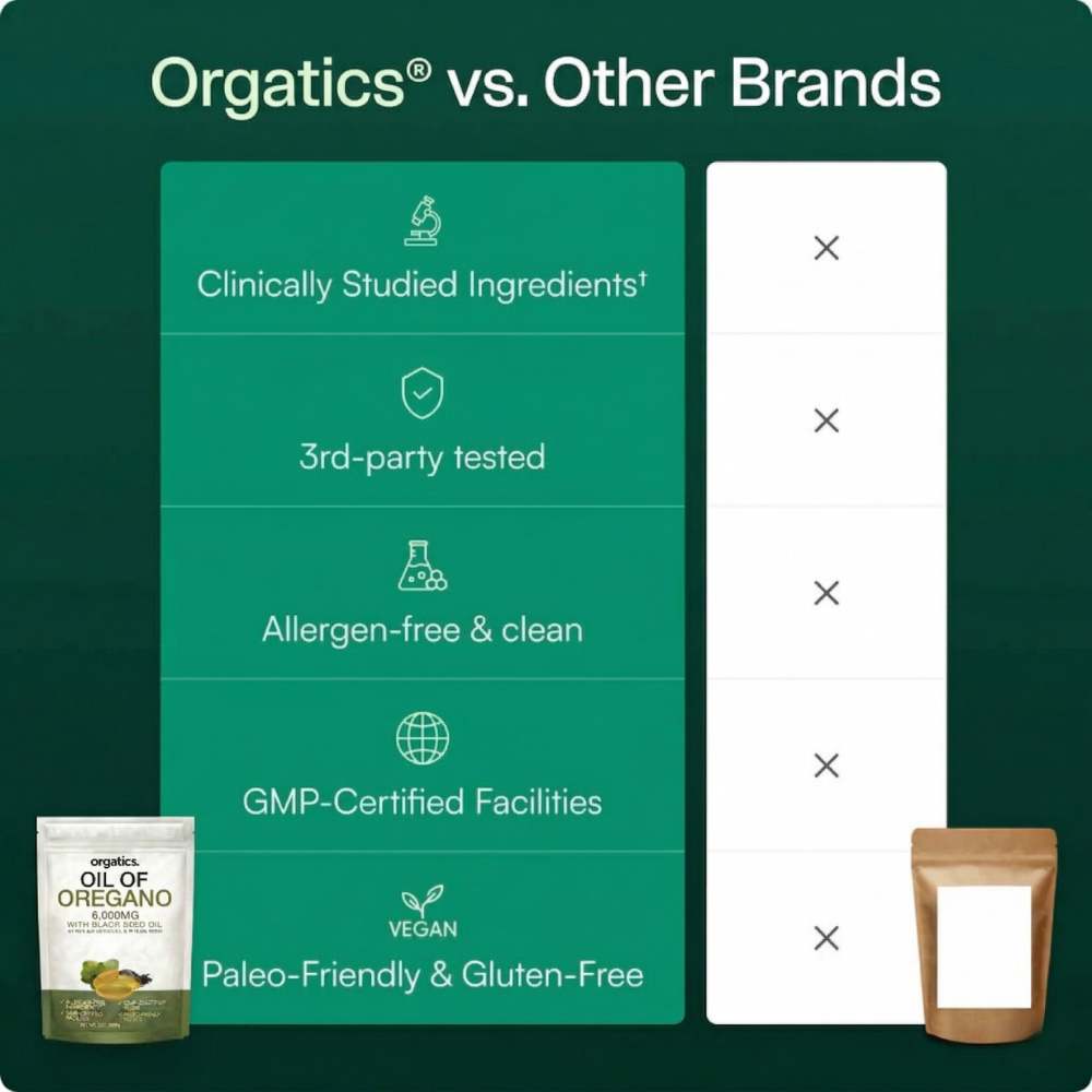 ORGATICS OREGANO & BLACK SEED OIL - ELIMINATES NAIL FUNGUS
