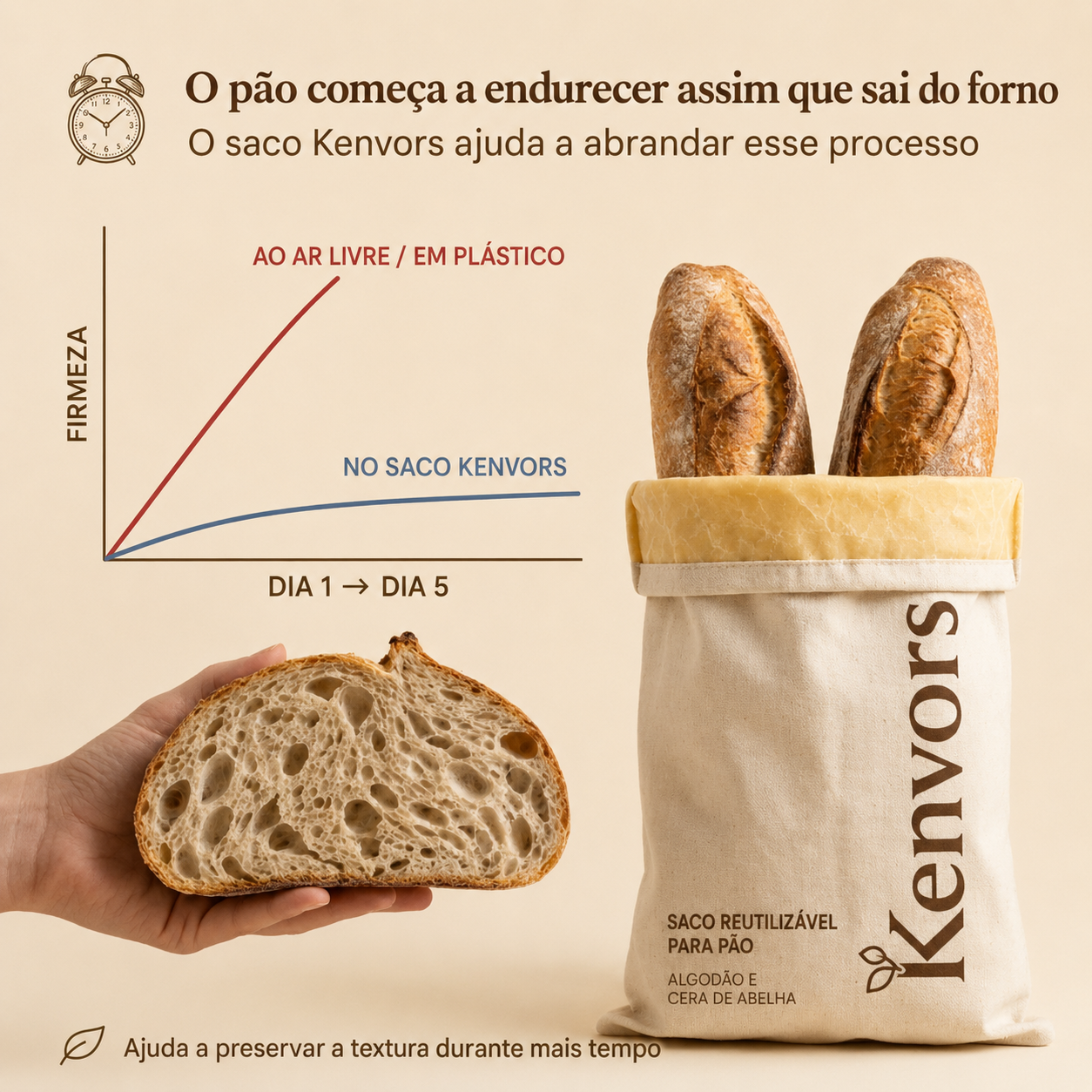 Kenvors – Saco de Conservação para Pão em Algodão e Cera de Abelha