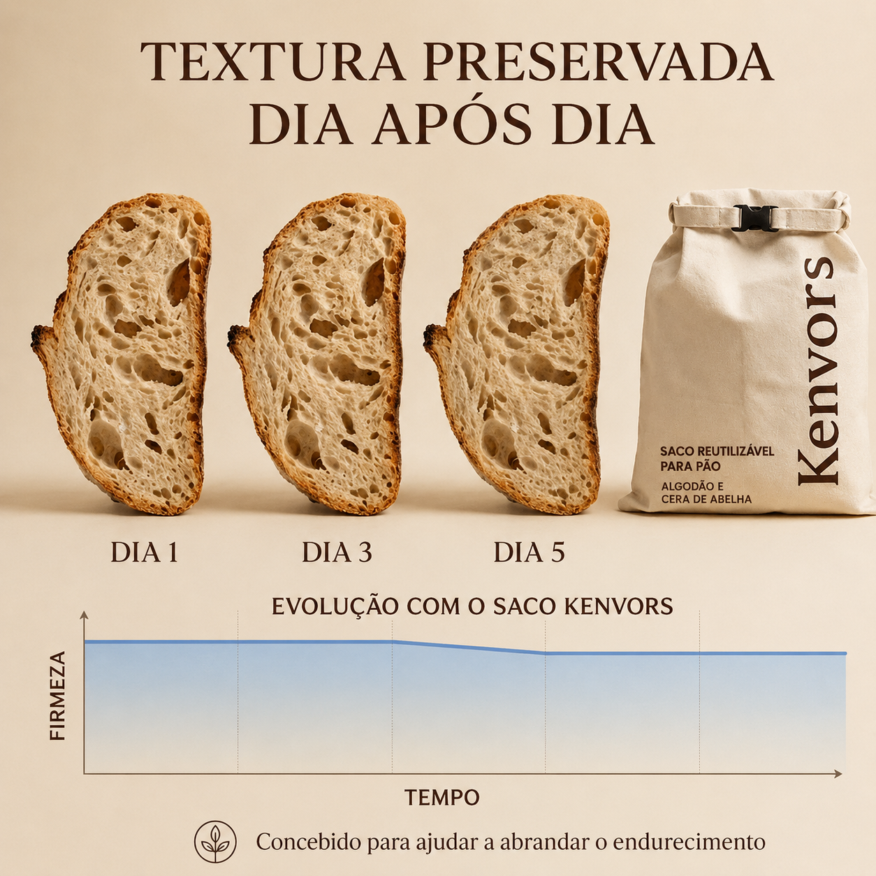Kenvors – Saco de Conservação para Pão em Algodão e Cera de Abelha